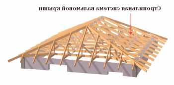 Покривната система на кухия покрив - устройство и снимка
