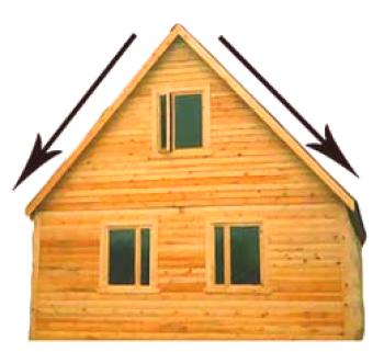 Výpočet dvouplášťové střechy: střechy a čtverce