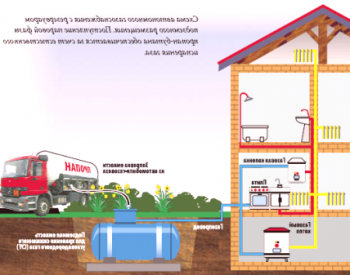 Газово отопление на селска къща