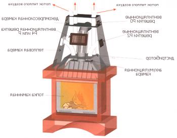 Вентилационна решетка за камина | Вентилационни и климатични системи