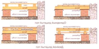 Zařízení podlahy v dřevěném domě: poradenství při pokládání a stavbě dvou typů staveb
