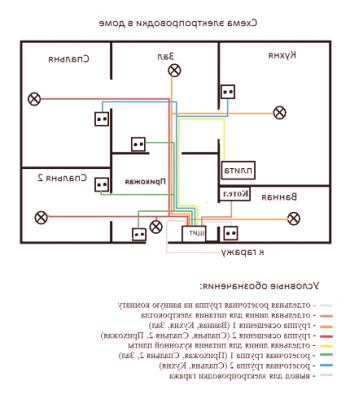 Elektroinstalace v dřevěném domě: návrhová pravidla + návod k instalaci