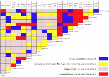 Таблица на комбинация от цветове в интериора