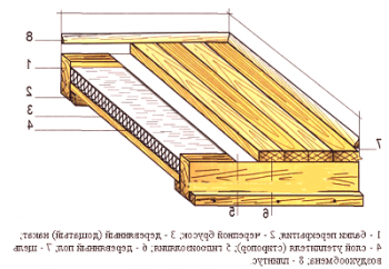 Пароизолация на дървен под