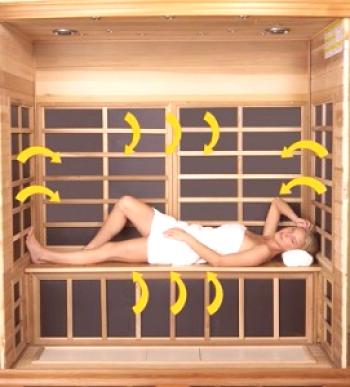 Je infračervená sauna užitečná?