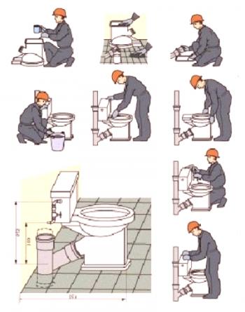 Как да инсталирате тоалетната правилно