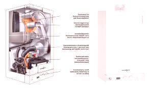 Двуконтурни газови котли за отопление - за отопление и гореща вода