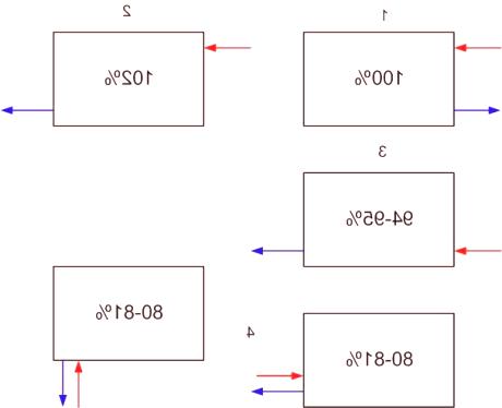 Как да се изчисли мощността и броя на секциите на радиатора