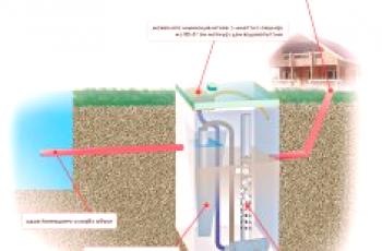 Kako organizirati septikemiju na gradilištu: pravila gradnje i upotrebljivost