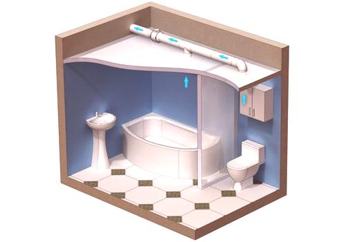 Вентилация в банята: естествена и принудителна. Опции за монтаж