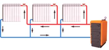 Преминаваща двутръбна отоплителна система: схема за едноетажна и двуетажна сграда