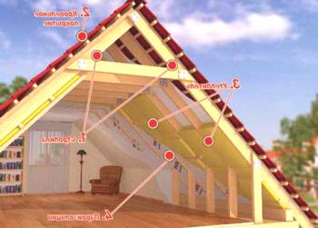 Jak správně izolovat střechu podkroví zevnitř vlastními rukama, jakým způsobem si vybrat lépe, více na videu a fotografii
