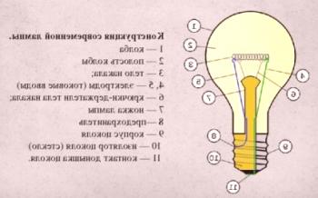 Žárovky: odrůdy + značení a pravidla výběru