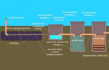 Kanalizacija u kućici - opis i izbor autonomnih septičkih jama + Video