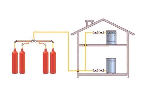 Алтернатива на газовото отопление: втечнен газ