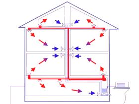 Въздушна отоплителна система на селска къща