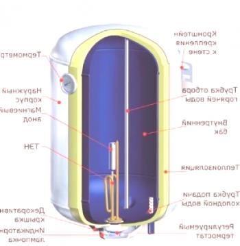 Ohřívače vody jsou akumulační elektrické plusy a minusy