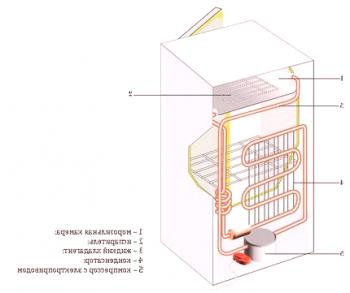 Ремонт на хладилници Stinol: възстановяване на работата на блока