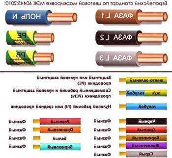 Цветове на проводниците в електричество: типично маркиране + разглобяване на нюанси
