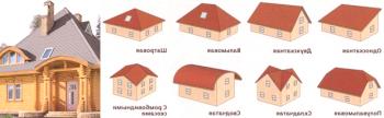 Oblik krova kuće - glavne vrste, karakteristike kosih krovova