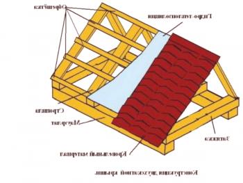 Naprava splavnega sistema je dvoslojna streha