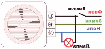 Obvody pro připojení ventilátoru