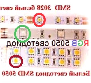 Zařízení a vlastnosti LED pásek.