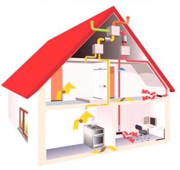 Nezávislé vytápění soukromého domu a bytu: popis několika variant systémů