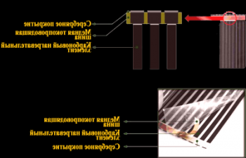 Film infračervené teplo podlahy: princip provozu, pravidla zařízení