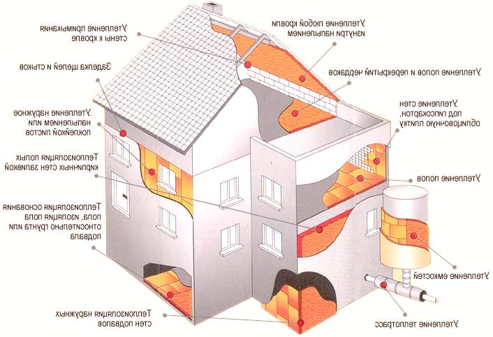Kvalitní izolace domu je klíčem k vašemu teplu a pohodlí