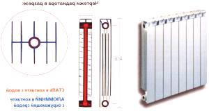 Усилени биметални радиатори