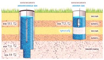 Jak provést chemickou analýzu vody ze studny