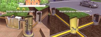 Монтаж на автономна канализация в частна къща
