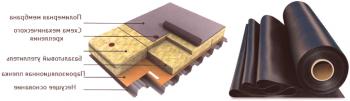 Membránová střecha - nátěrové zařízení, cena a montážní technika (video)