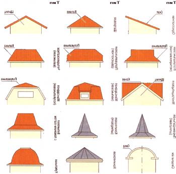 Jaké jsou typy střech a zastřešení, nové návrhy střech, návod na fotografie a videa