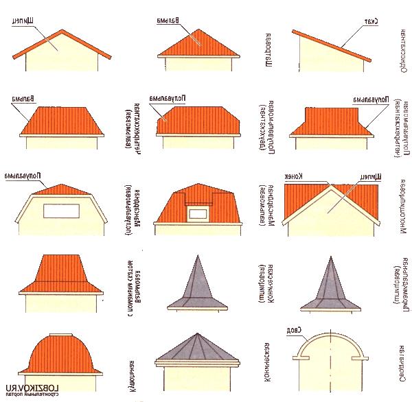 Въпросът за изолацията на наклонения покрив