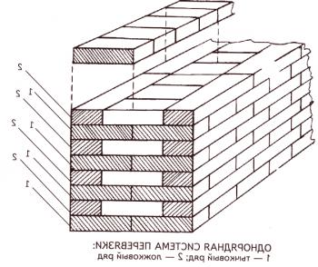 Видове облицовки на зидария в строителството на стени