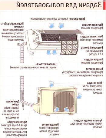 За да чуете шум в климатика | Вентилационни и климатични системи