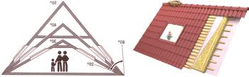 Výpočet sklonu střechy - kalkulátor, příklad výpočtu sklonu střechy