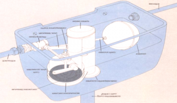 Схема на дренажния резервоар на тоалетната