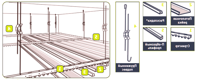 Релси окачени тавани: схемата на устройството и независима инсталация