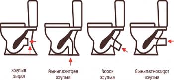 Тоалетна вертикално освобождаване: инструкциите за инсталиране постепенни