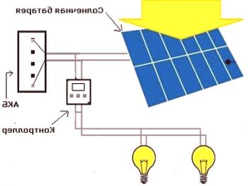 Jak to funguje a jak si vybrat lampy na solárních panelech pro osvětlení zahrady nebo pozemku.