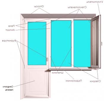 Jak nastavit plastové balkónové dveře?