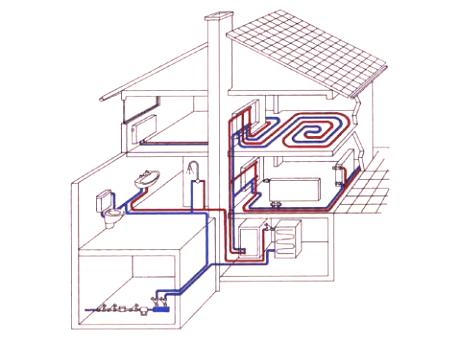 Efektivní systém vytápění venkovského domu nebo jak udělat dům teplým