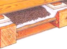 Teplo dřevěné podlahy: technologie tepelné izolace expandovaného hliněného podkladu ze stromu