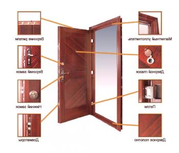 Konstrukce vstupních (kovových) dveří
