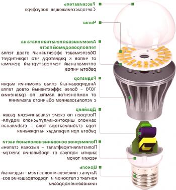 Naprava in značilnosti LED žarnice E40