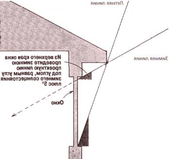Корниз на покрива - предназначение, устройство и методи за обработка