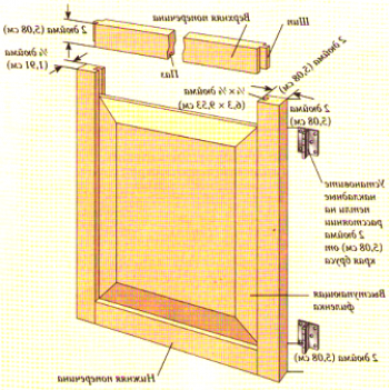Производство на мебелни фасади за кухня или шкафове със собствени ръце: инструкции, чертежи, видео и фотоматериали